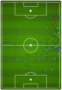 Bičakčić was a no so tidy 22-of-35 in possession for the home side.